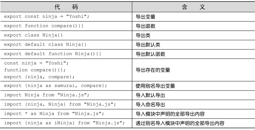 ES6模块化