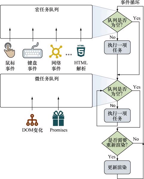 两个原则